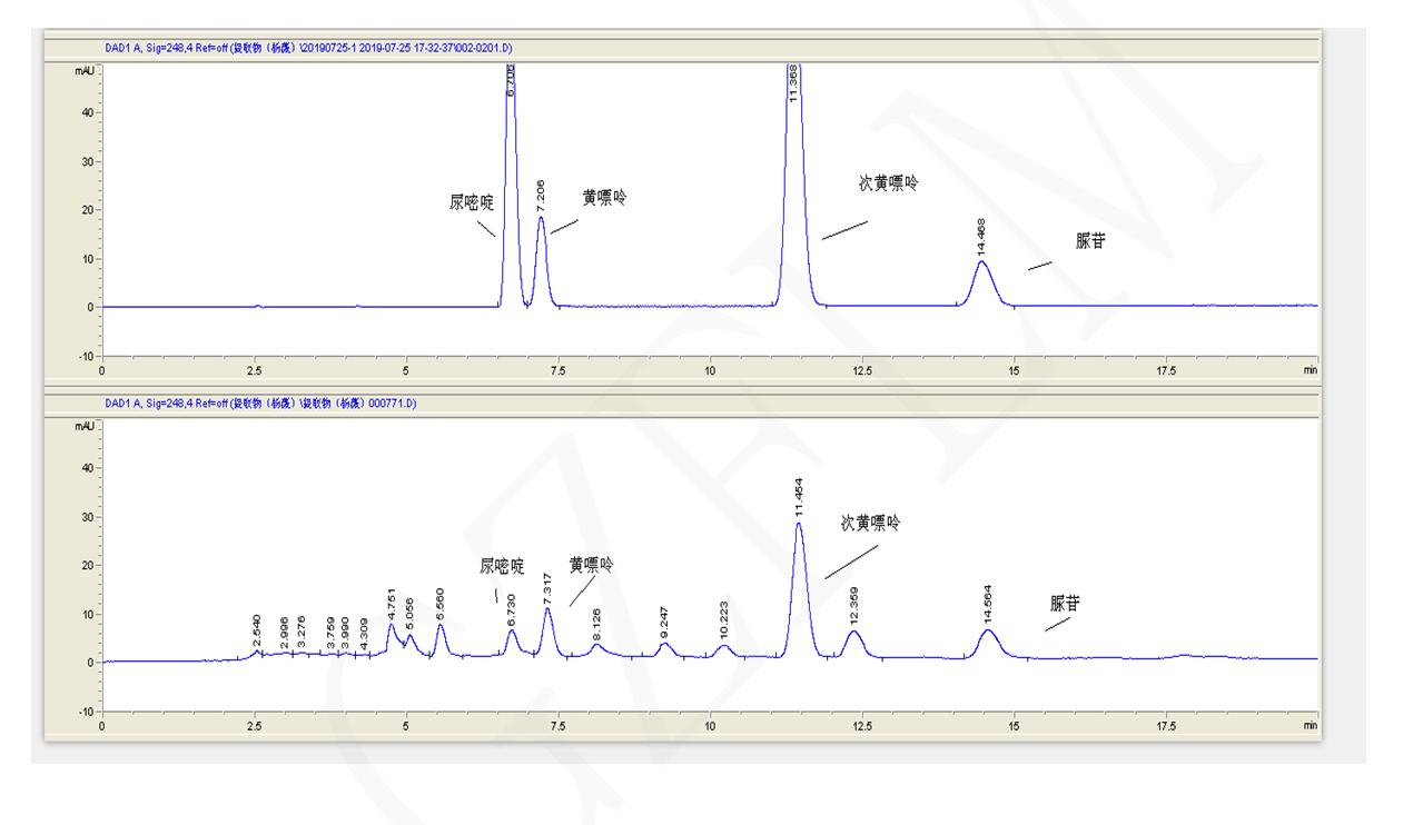 北京推薦黃嘌呤、次黃嘌呤、尿嘧啶與尿苷的分離用液相色譜柱